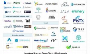 startup-deep-tech-dan-investasi-venture-capital_4c30d81eb.jpg