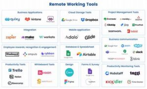 startup-remote-working-tools-dan-platform-kolaborasi_829af231d.jpg