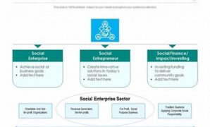 startup-social-enterprise-dan-impact-investing_2e0e64e13.jpg